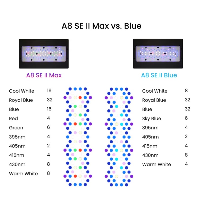 ไฟ LED สีฟ้า 240 วัตต์ สเปกตรั - Aquarium Blue Marine Reef บทวิจารณ์และราคา